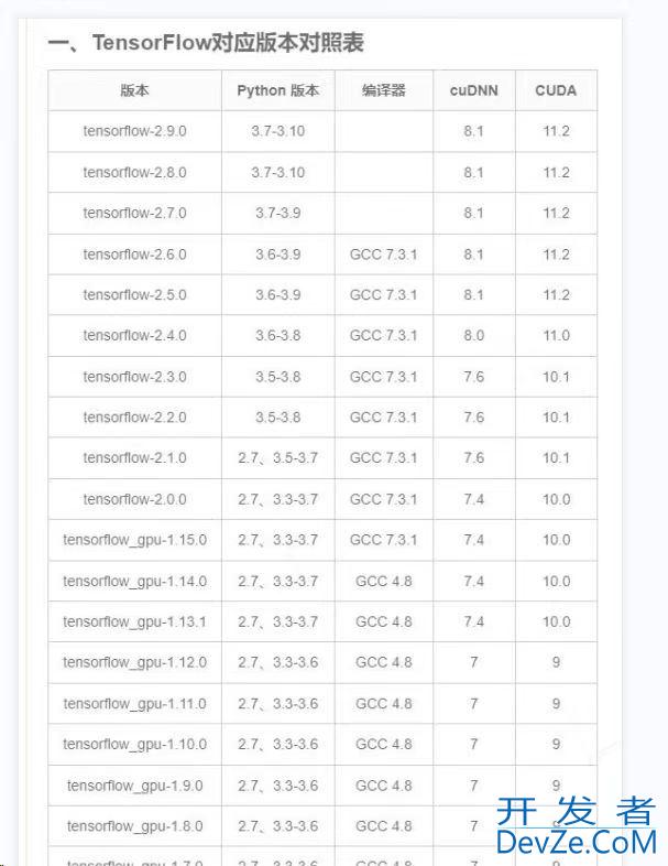 pytorch-gpu安装的经验与教训