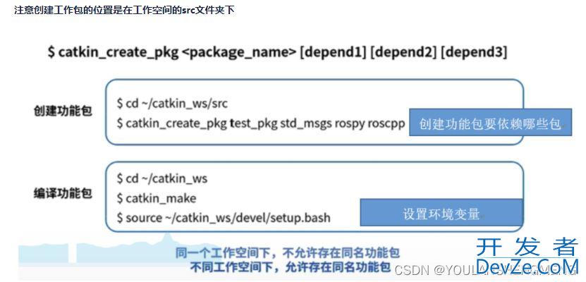 C++版本基于ros将文件夹中的图像转换为bag包