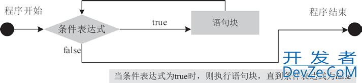 Java流程控制语句最全汇总(中篇)