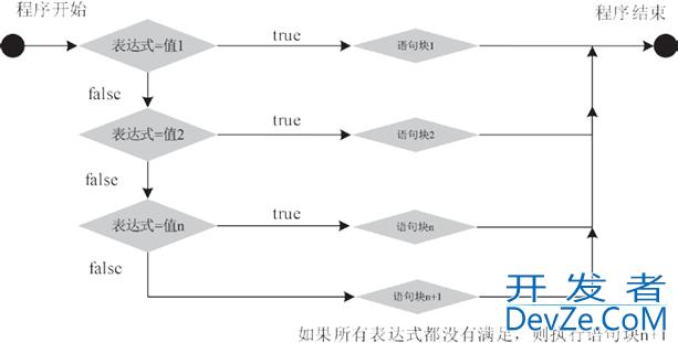 Java流程控制语句最全汇总(中篇)