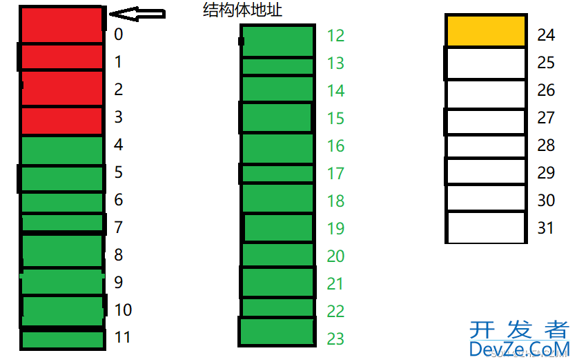 最新C语言自定义类型详解