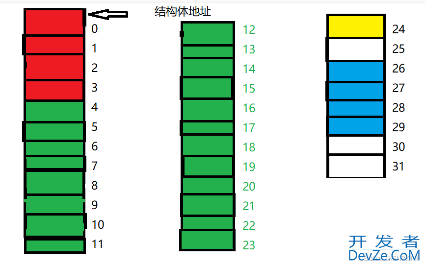 最新C语言自定义类型详解