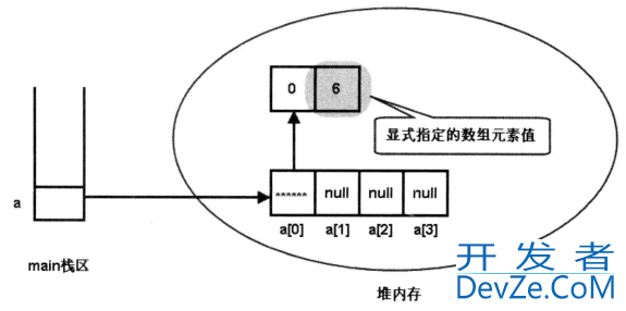 Java数组(Array)最全汇总(中篇）