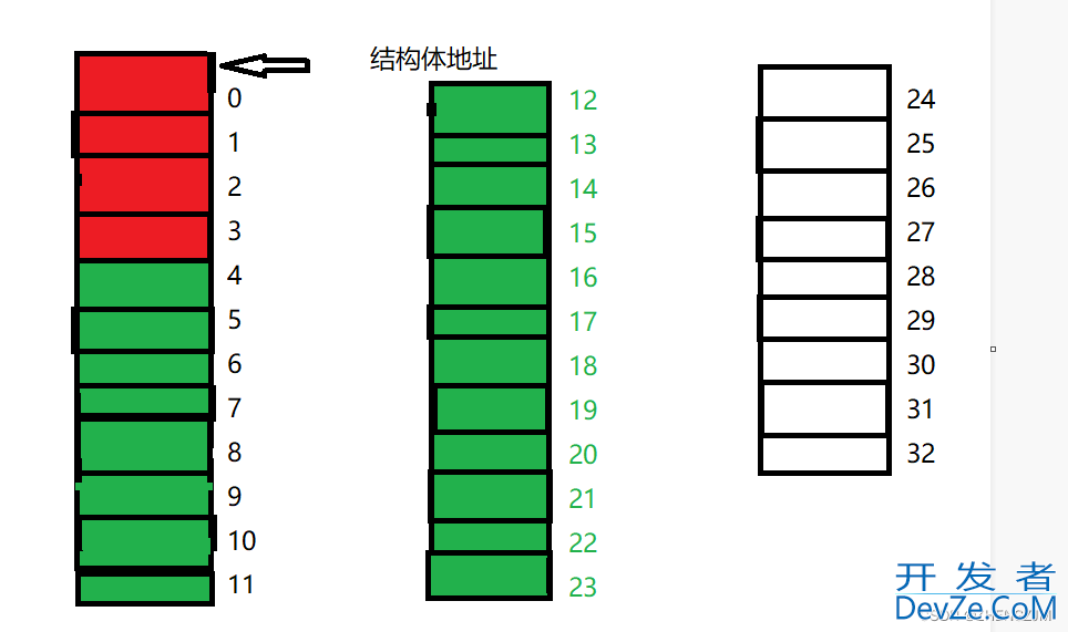 最新C语言自定义类型详解