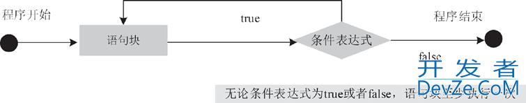 Java流程控制语句最全汇总(中篇)