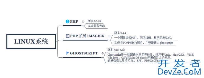 PHP实现PDF转图片的详细过程(使用imagick)
