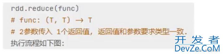 PySpark中RDD的数据输出问题详解