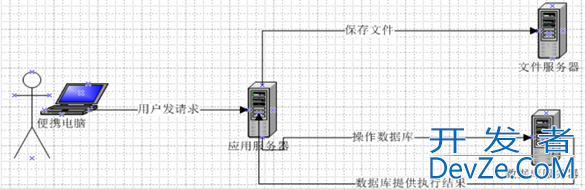 SpringMVC文件上传中要解决的问题大汇总
