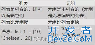 Python常问的100个面试问题汇总(上篇)