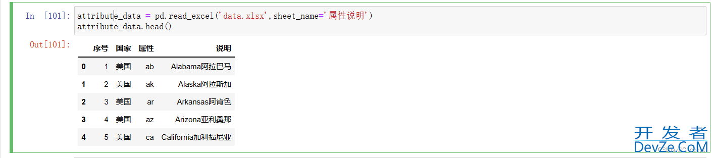 Pandas提取数据的三种方式