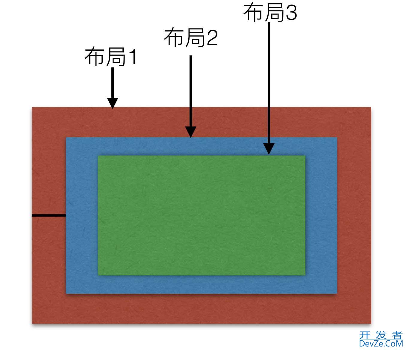 Android布局中margin与padding的区别及说明