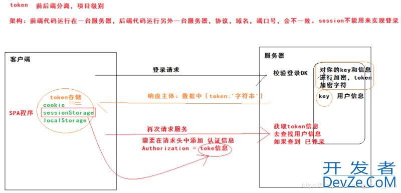 Java经典面试题最全汇总208道(二)