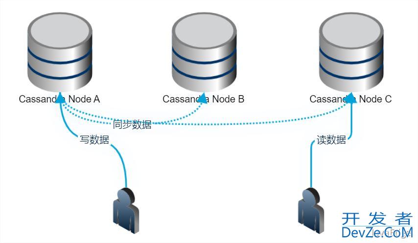 Spring Data默认值的错误解决