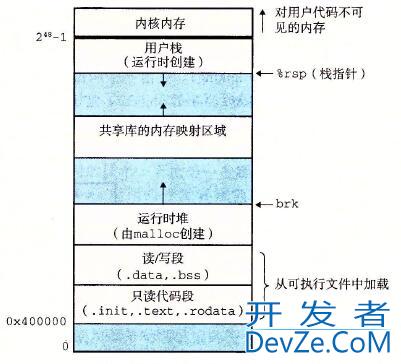 C语言目标文件的详细讲解