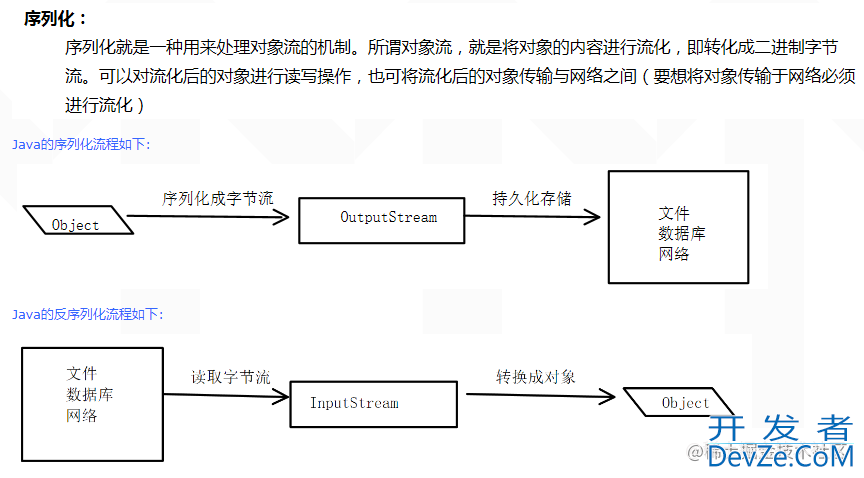 Java ArrayList深入源码层分析