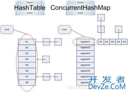 Java经典面试题最全汇总208道(二)