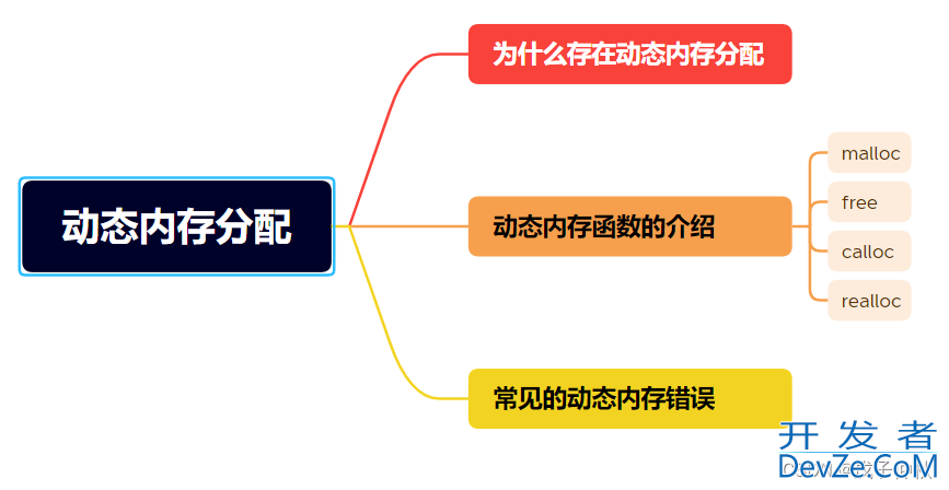C语言动态内存分配图文讲解