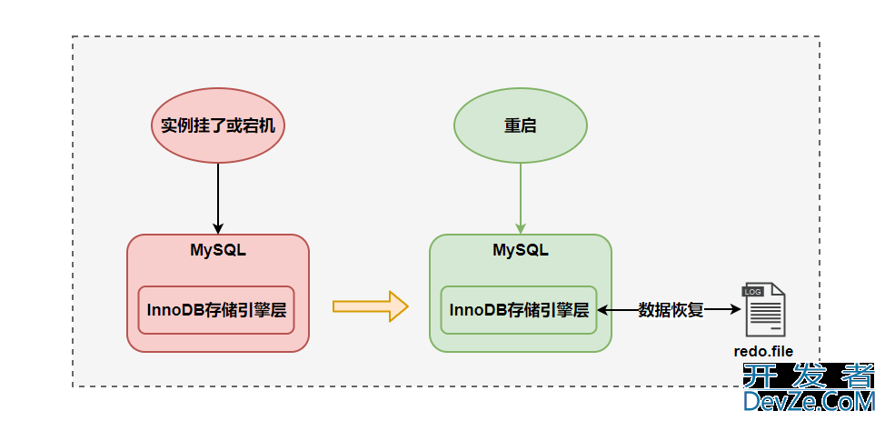 MySQL三大日志(binlog、redo log和undo log)图文详解
