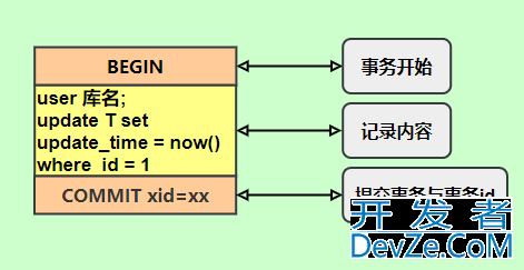 MySQL三大日志(binlog、redo log和undo log)图文详解