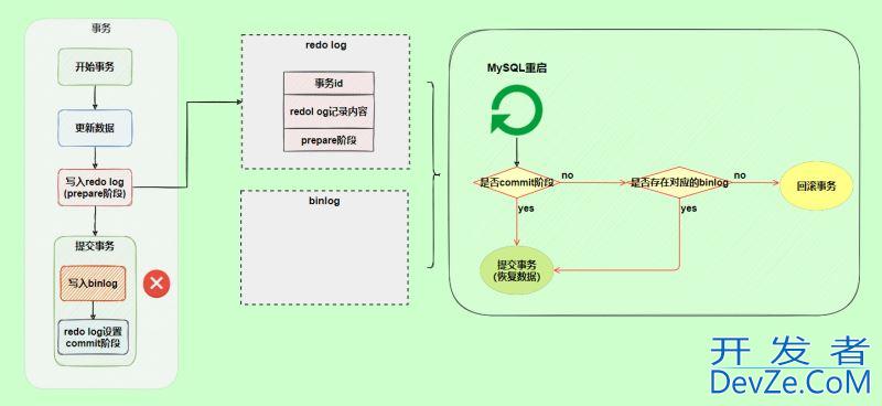 MySQL三大日志(binlog、redo log和undo log)图文详解