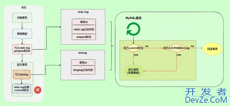 MySQL三大日志(binlog、redo log和undo log)图文详解