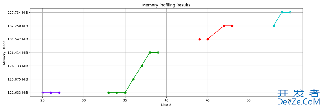 How can I profile Python code line-by-line?