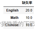 pandas检查和填充缺失值的N种方法总结