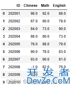 pandas检查和填充缺失值的N种方法总结