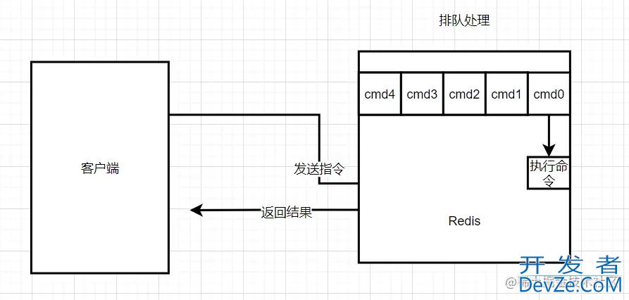 Redis慢查询日志及慢查询分析详解