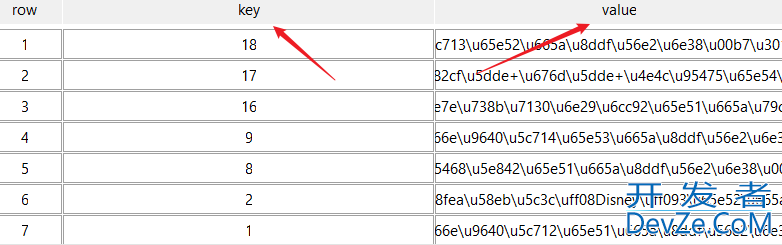 Python实现将JSON格式文件导入redis