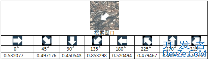 Python实现视频目标检测与轨迹跟踪流程详解