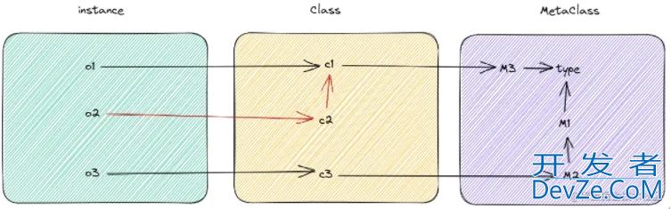一文带你了解Python中的type,isinstance和issubclass