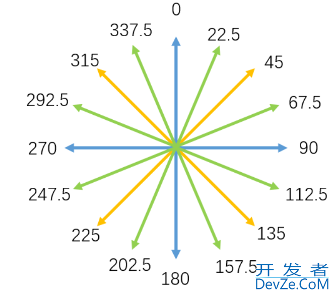 Python实现视频目标检测与轨迹跟踪流程详解