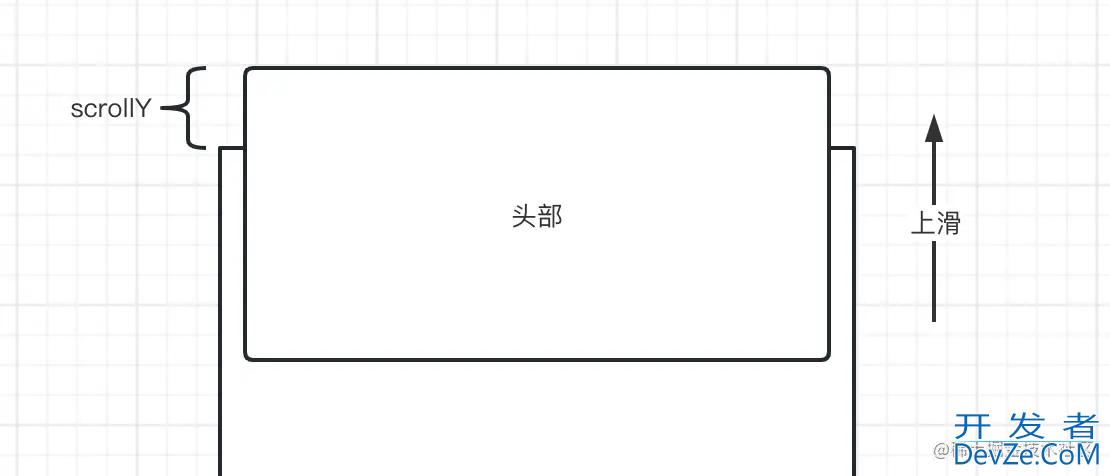 Android进阶NestedScroll嵌套滑动机制实现吸顶效果详解