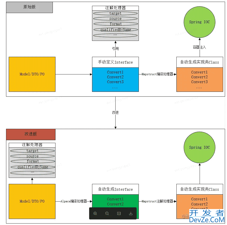 AbstractProcessor扩展MapStruct自动生成实体映射工具类