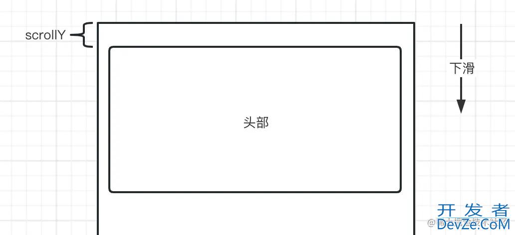 Android进阶NestedScroll嵌套滑动机制实现吸顶效果详解