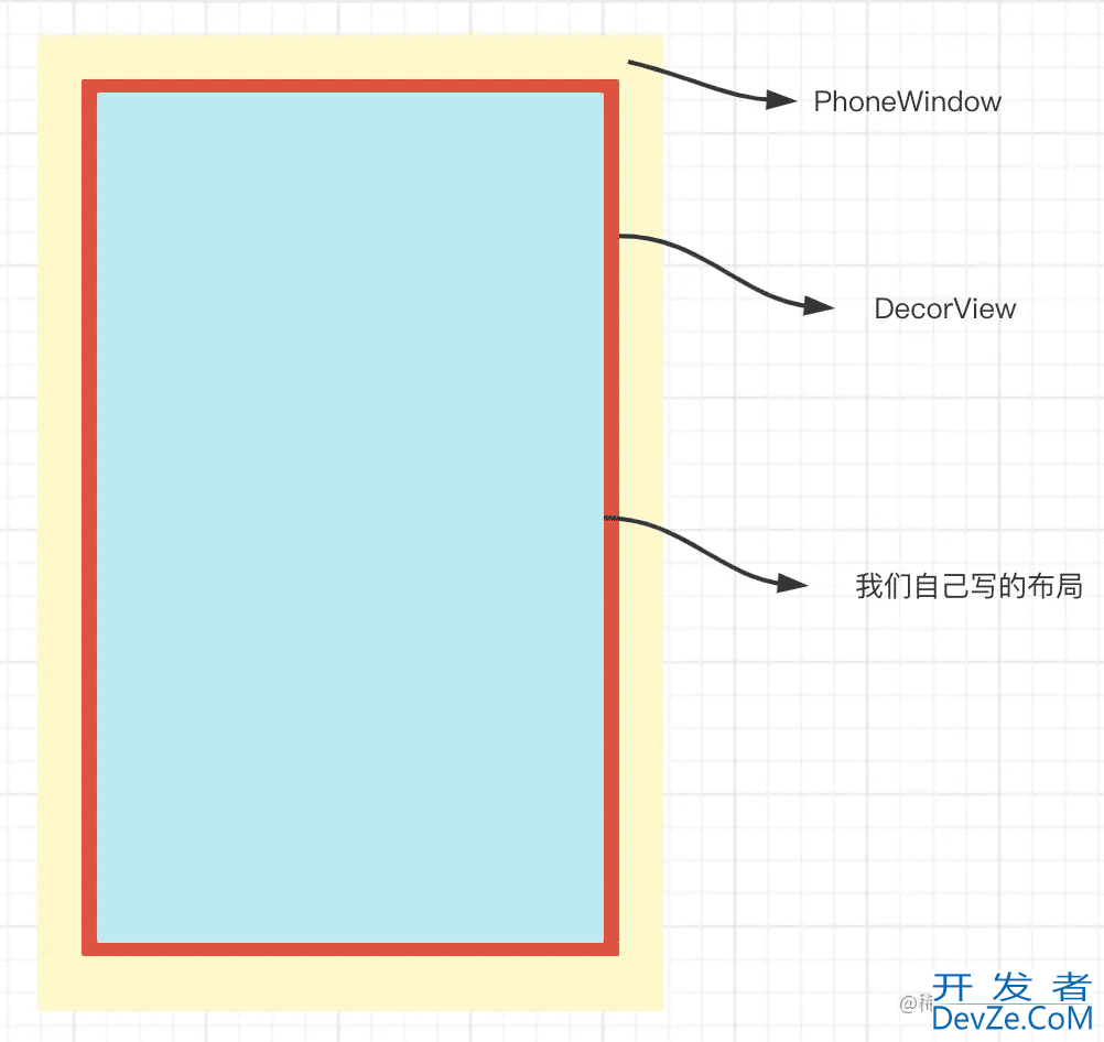 Android进阶Hook拦截系统实例化View过程实现App换肤功能