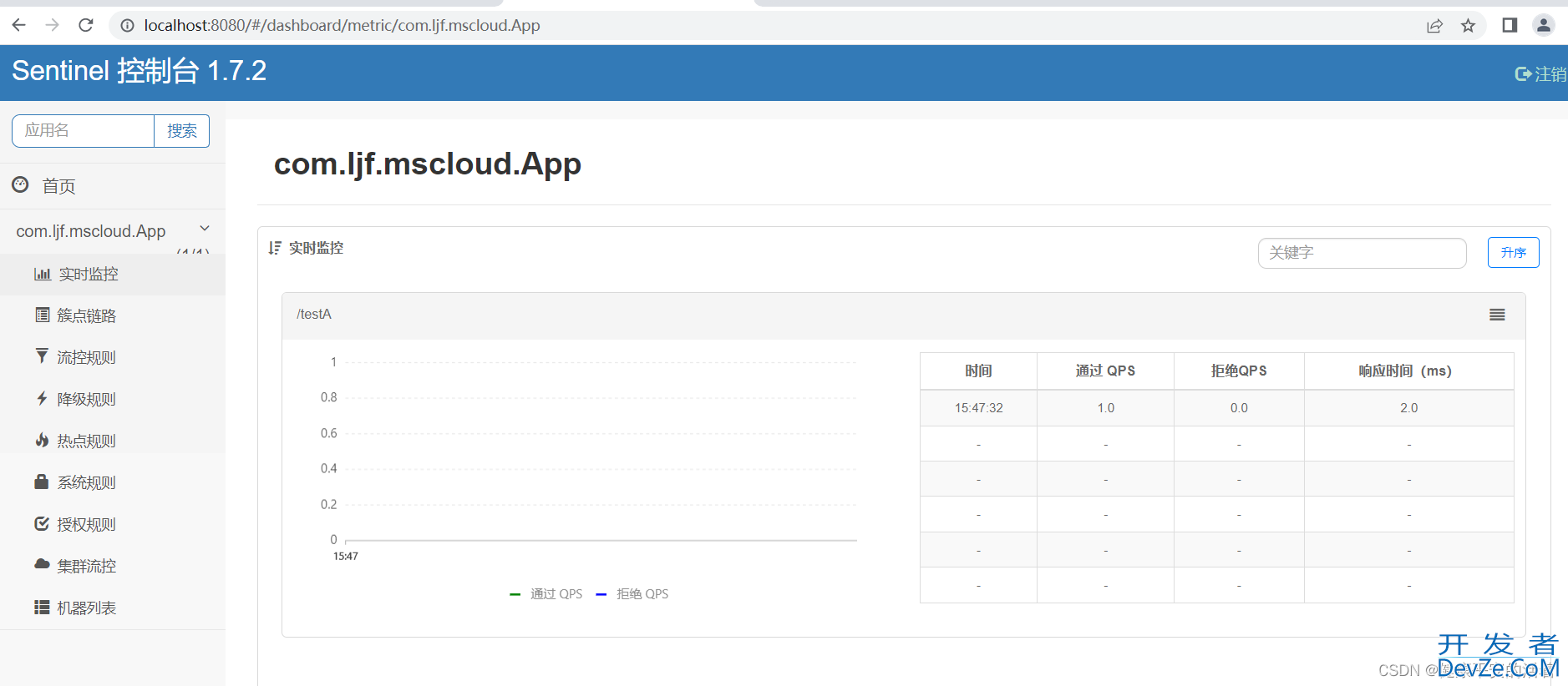 springcloud3 Sentinel的搭建及案例操作方法