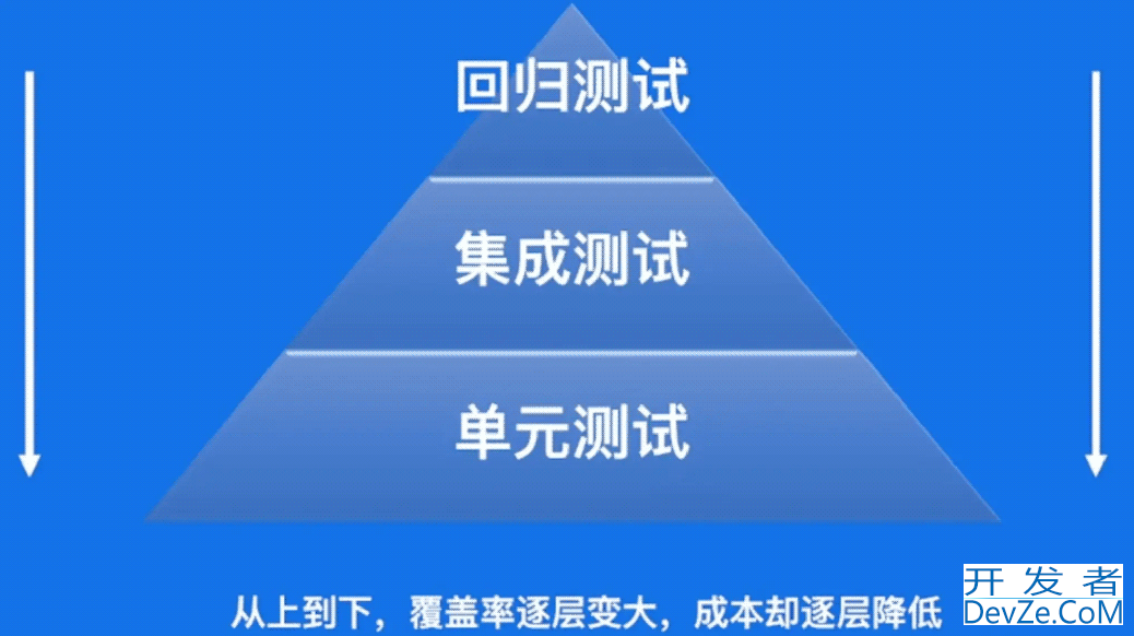 Go 语言进阶单元测试示例详解