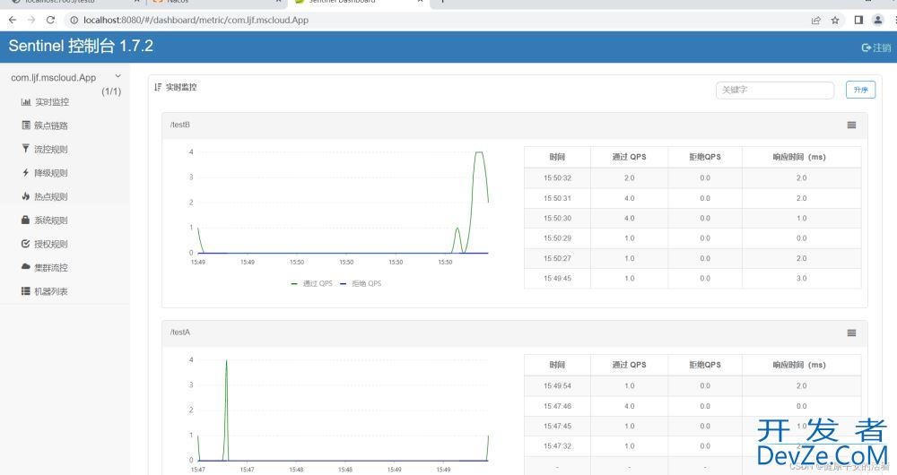 springcloud3 Sentinel的搭建及案例操作方法