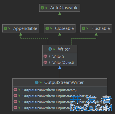 Java转换流(InputStreamReader/OutputStreamWriter)的使用