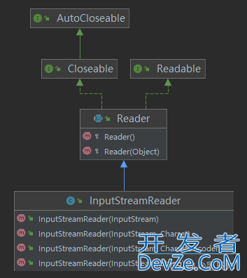 Java转换流(InputStreamReader/OutputStreamWriter)的使用