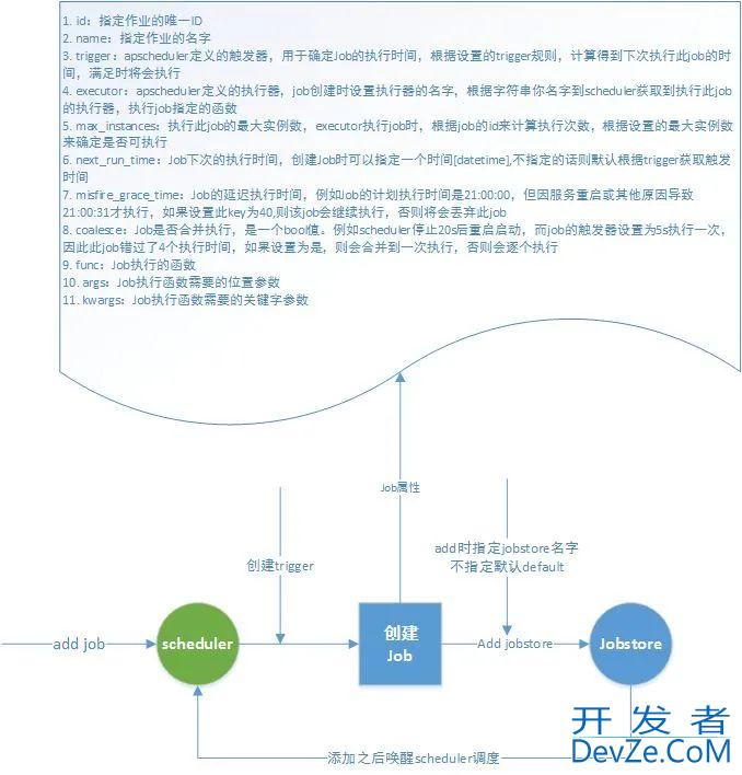 让Python程序定时执行的8种方法整理