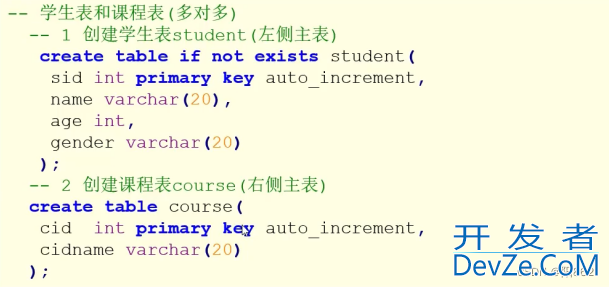 MySQL多表操作的外键约束教程