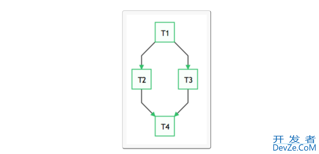 让Python程序定时执行的8种方法整理