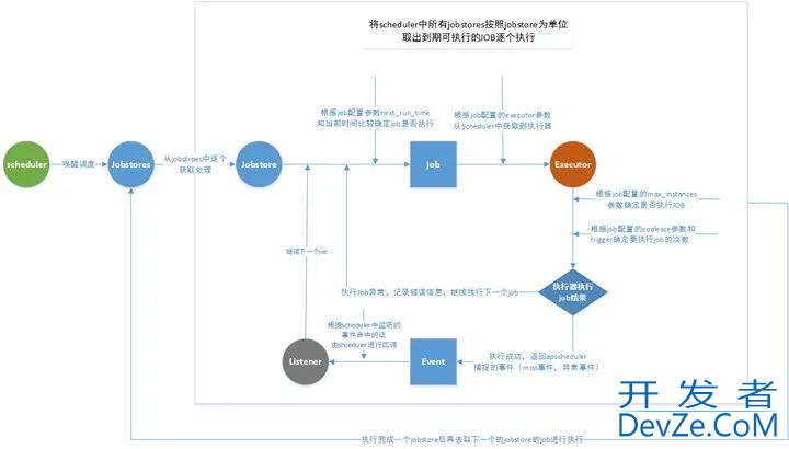 让Python程序定时执行的8种方法整理