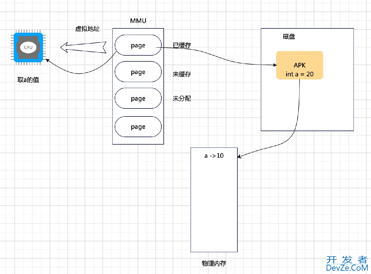 Android Framework原理Binder驱动源码解析