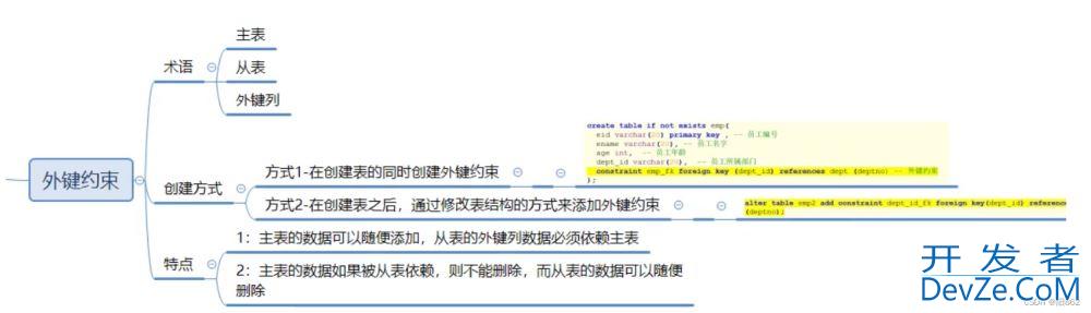 MySQL中的多表联合查询功能操作