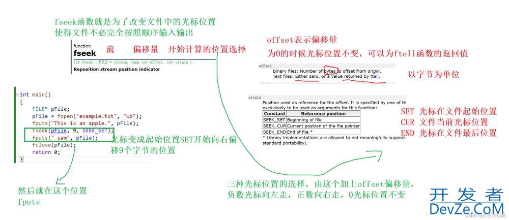 C语言实现文件操作实例(简单图示讲解)