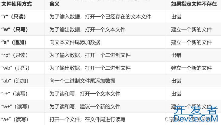C语言实现文件操作实例(简单图示讲解)